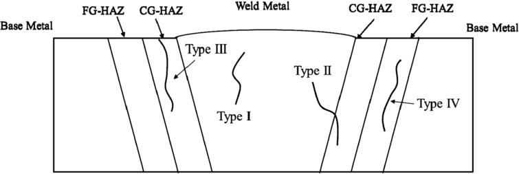 The clarification of the occurrence mechanism of creep micro cracking ...