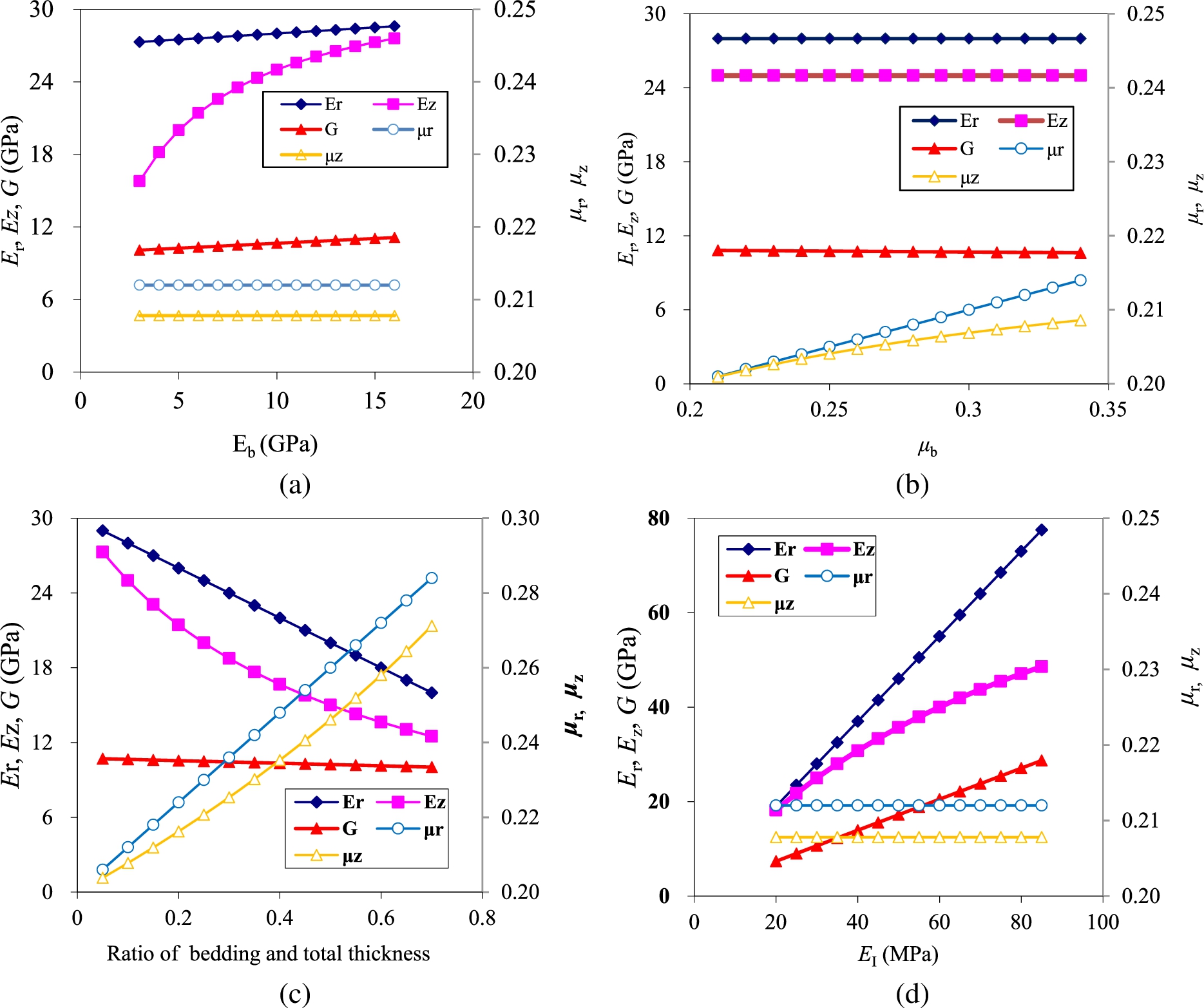 Constitutive Model And Elastic Parameters For Layered Rock Mass Based ...