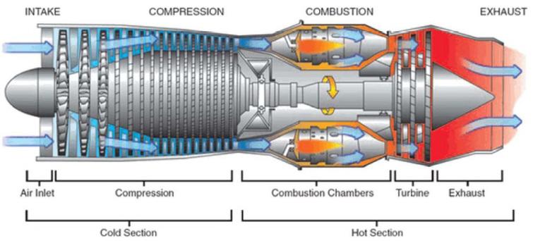 Fracture control and structural integrity (FraCSI) education and ...