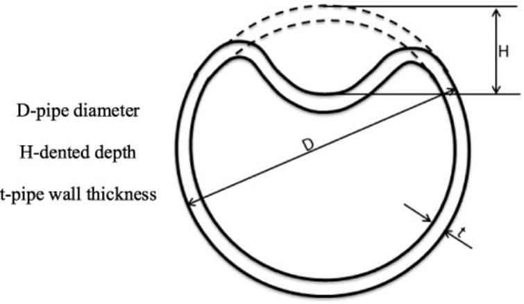 failure-analysis-and-mechanical-behavior-of-dented-pipeline-dent-caused