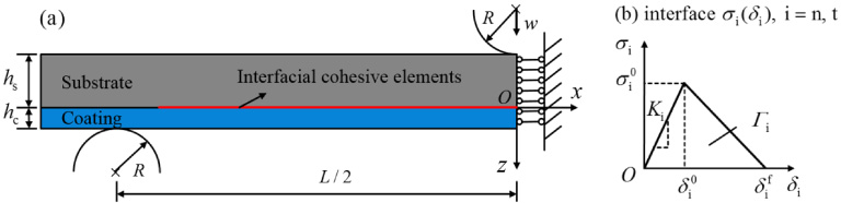 Influences Of Interface Properties And Coating Thickness On Fracture ...