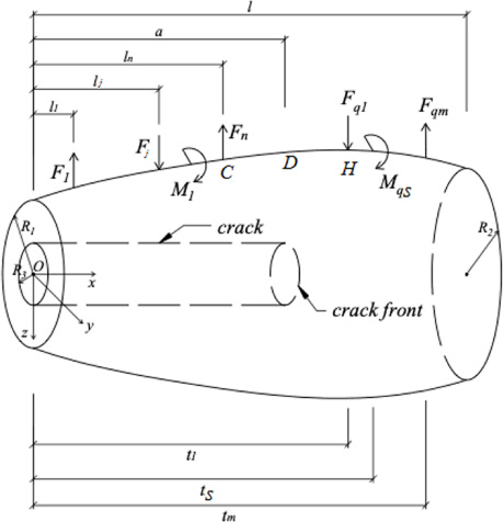 Longitudinal Fracture Analysis Of Inhomogeneous Beams With Continuously ...