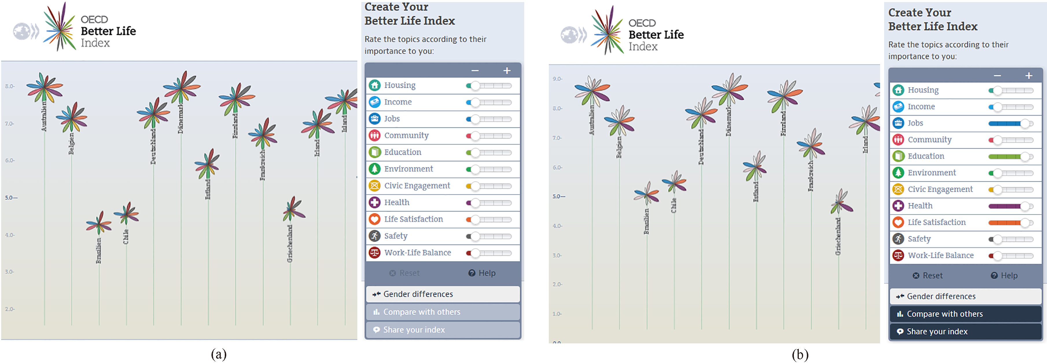 OECD Better Life Index