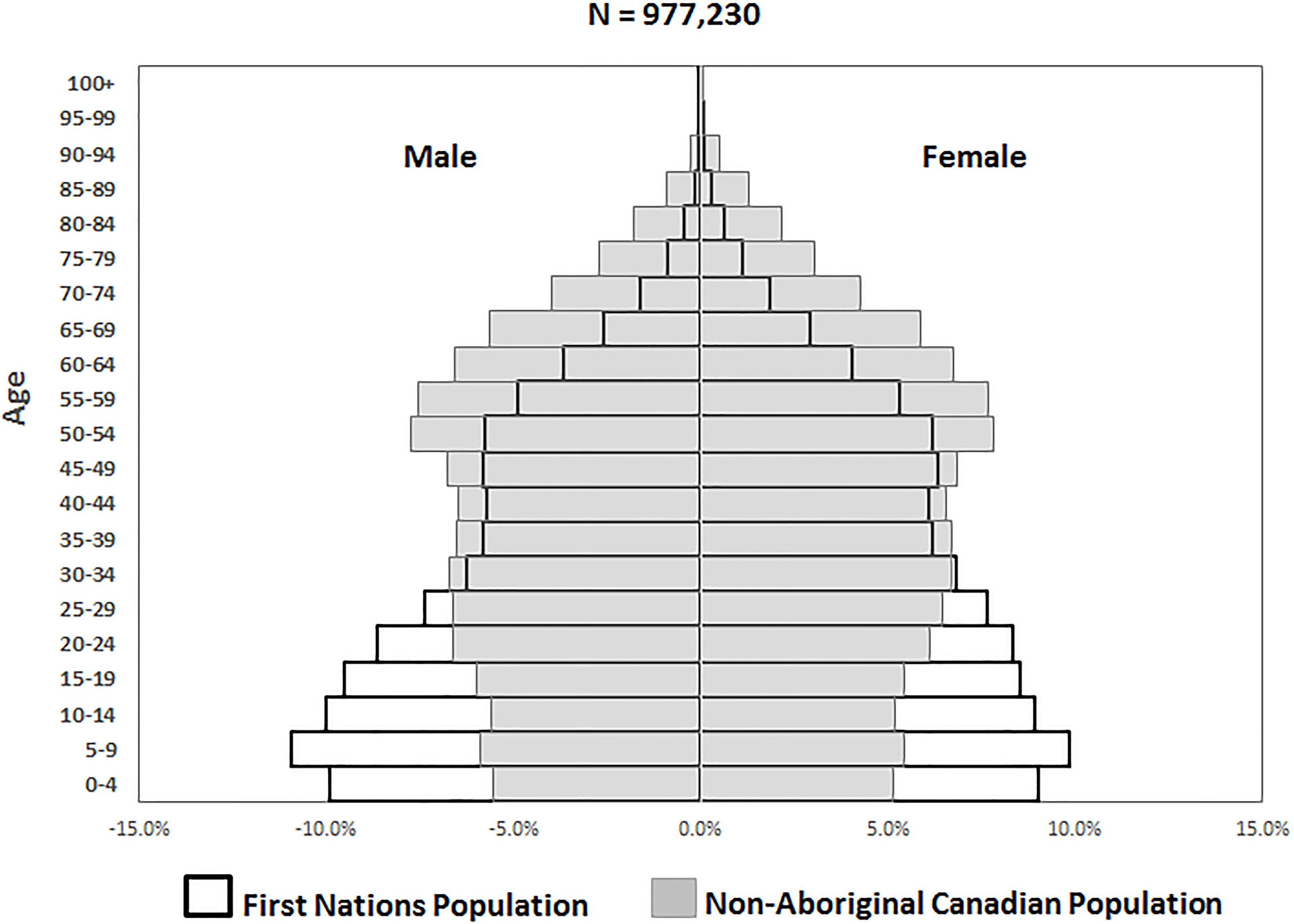 First Nations data sovereignty in Canada - IOS Press