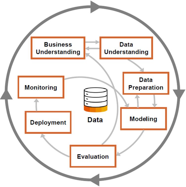 Production processes of official statistics and analytics processes ...