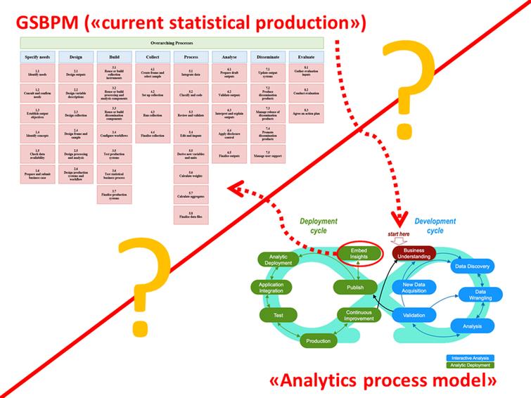 Production Processes Of Official Statistics And Analytics Processes Augmented By Trusted Smart 1196