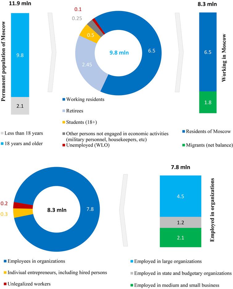 methods-of-statistical-estimation-of-circular-migration-and-formal-and