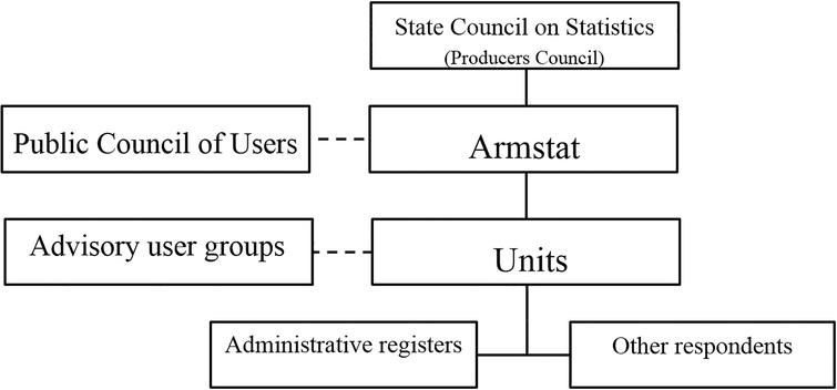 Where are the boundaries of official statistics? Armenia case study ...