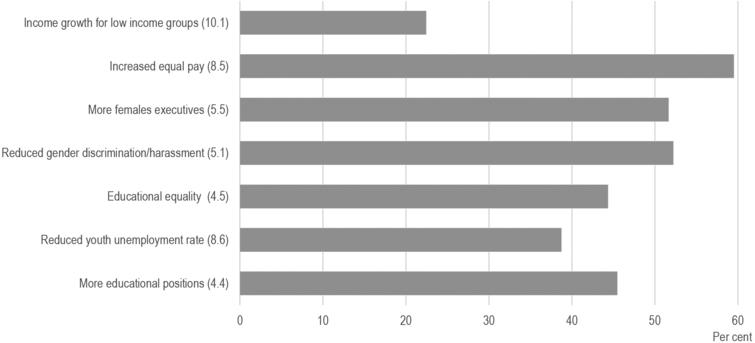 New Measures On Contribution Of Corporations Towards Sustainability Ios Press