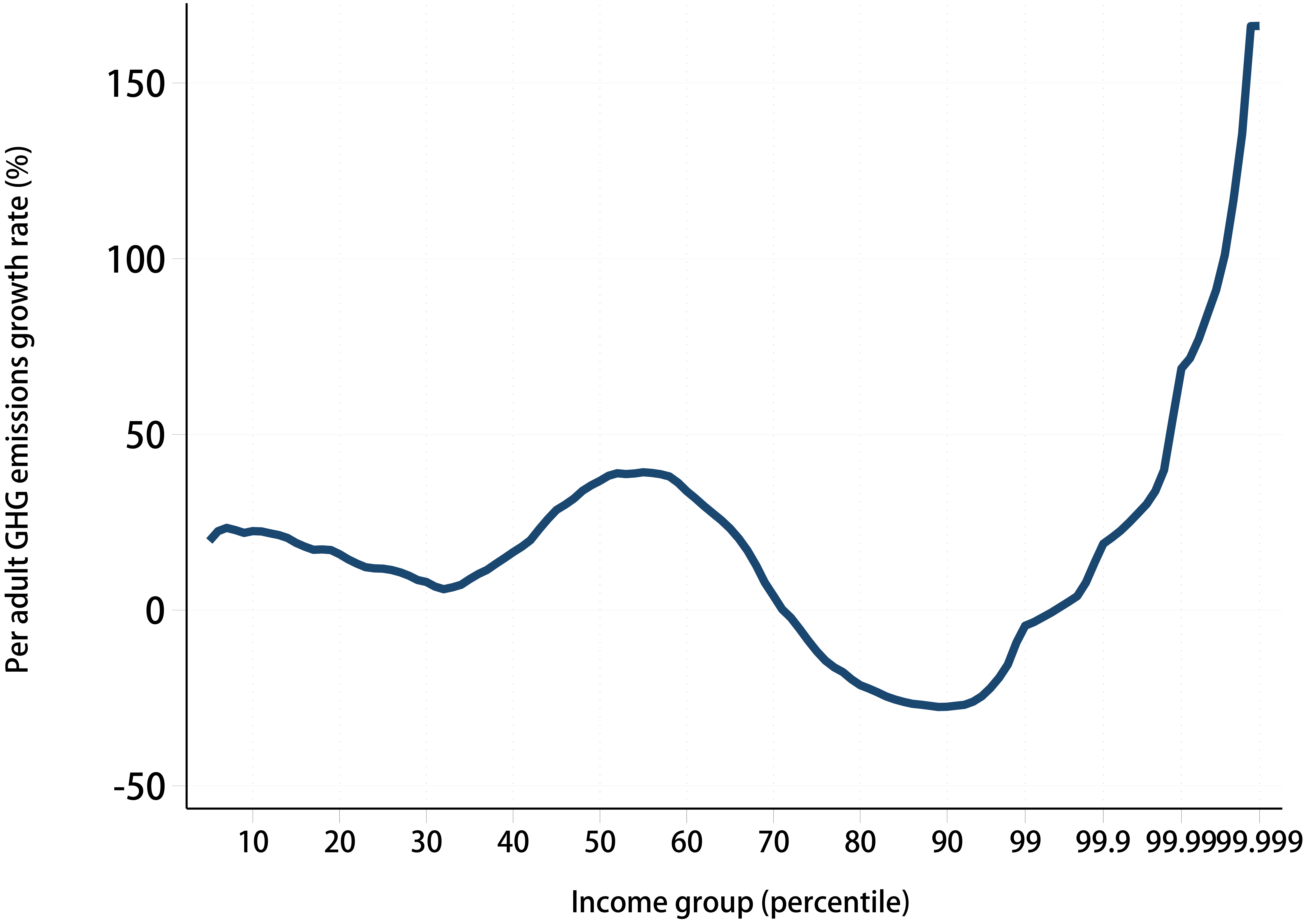 Towards Distributional National And Environmental Accounts - IOS Press