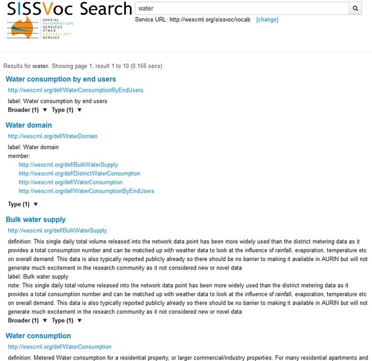 Sissvoc A Linked Data Api For Access To Nbsp Skos Vocabularies Ios Press