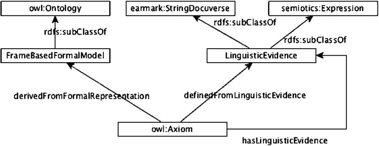 From Hyperlinks To Semantic Web Properties Using Open Knowledge 