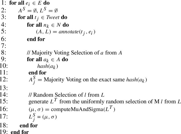 Lessons Learnt From The Named Entity Recognition And Linking Neel Challenge Nbsp Series Ios Press