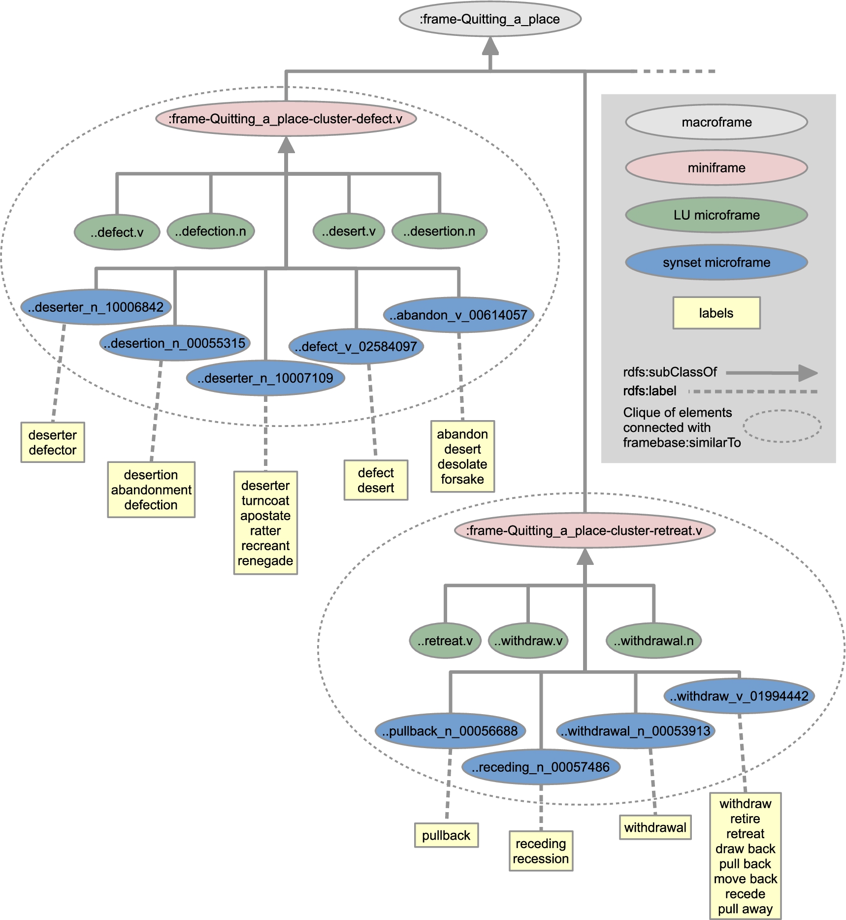 Coverage : Knowledge Base