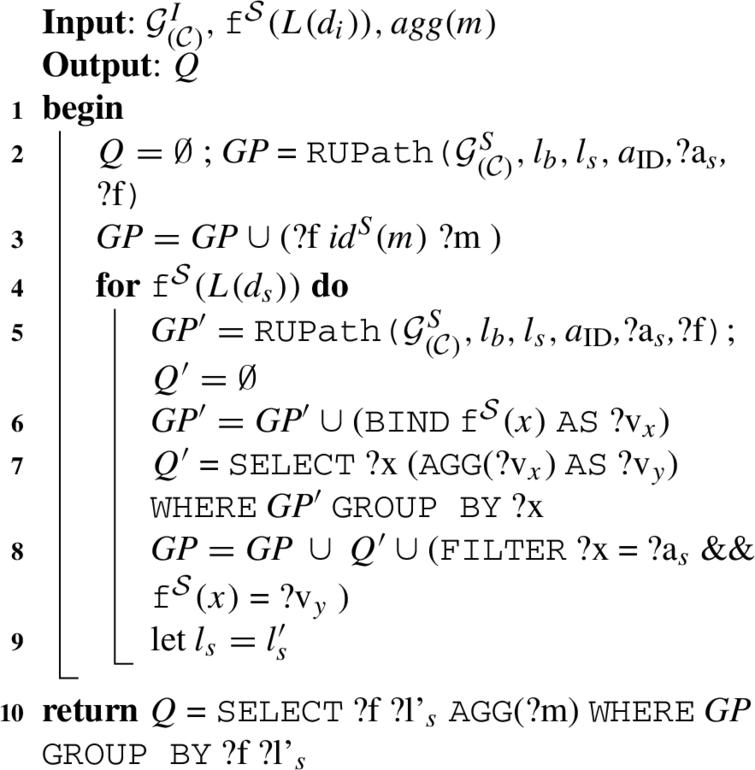 A Foundation For Spatial Data Warehouses On The Semantic Web Ios Press