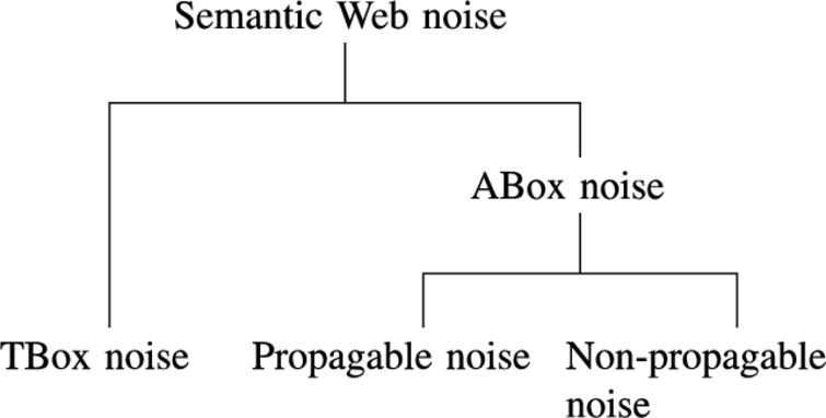 Deep Learning For Noise Tolerant Rdfs Reasoning Ios Press