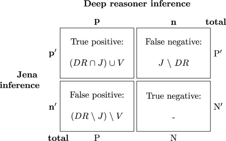 Deep Learning For Noise Tolerant Rdfs Reasoning Ios Press