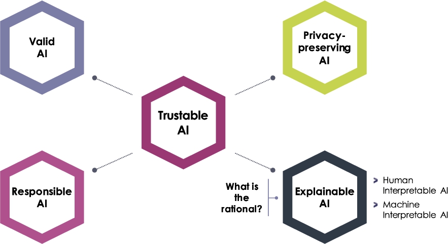 On The Role Of Knowledge Graphs In Explainable AI - IOS Press