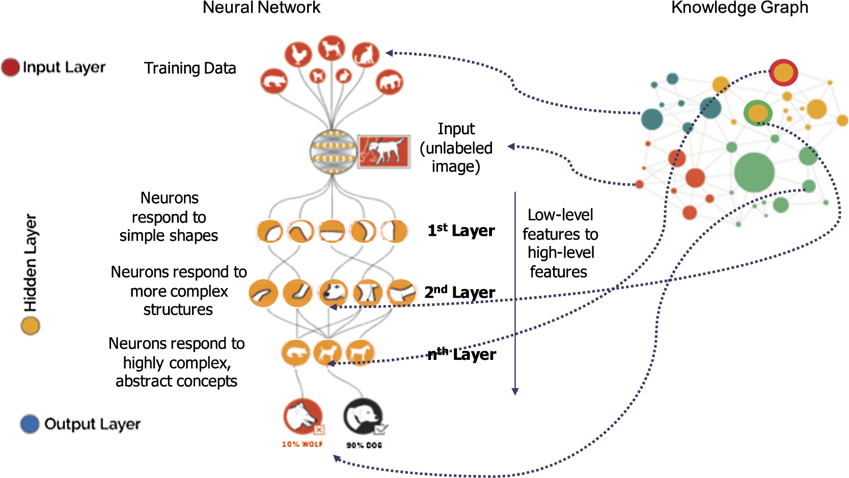 On The Role Of Knowledge Graphs In Explainable AI - IOS Press