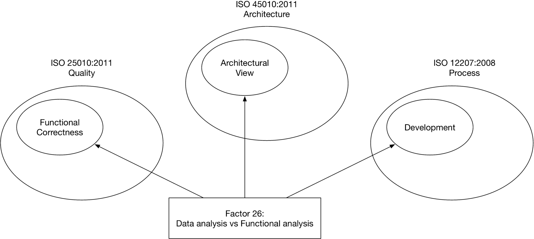 Quality factor, Quality Characteristics, Definitions