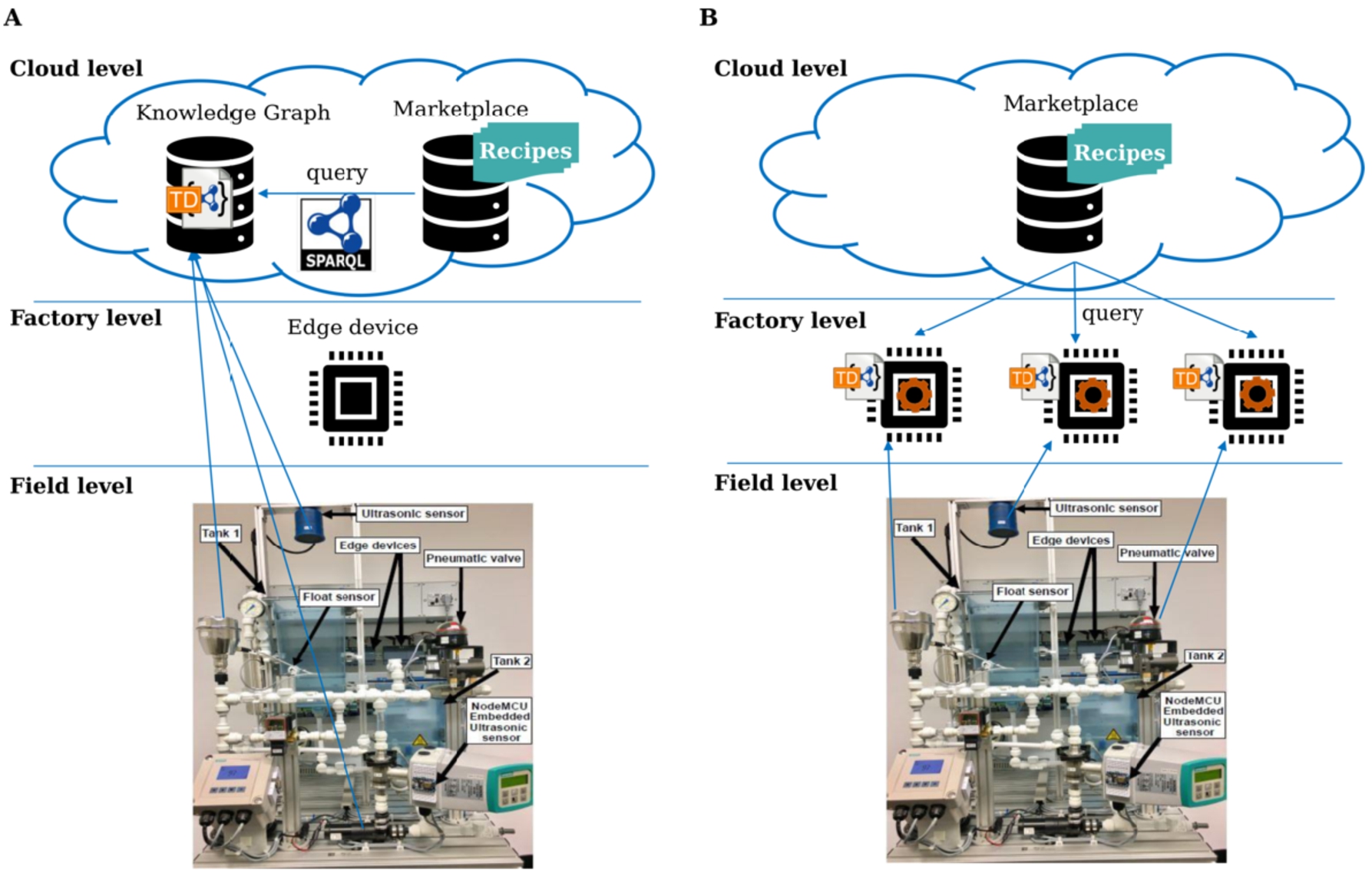 Semantic Node-RED For Rapid Development Of Interoperable Industrial IoT ...