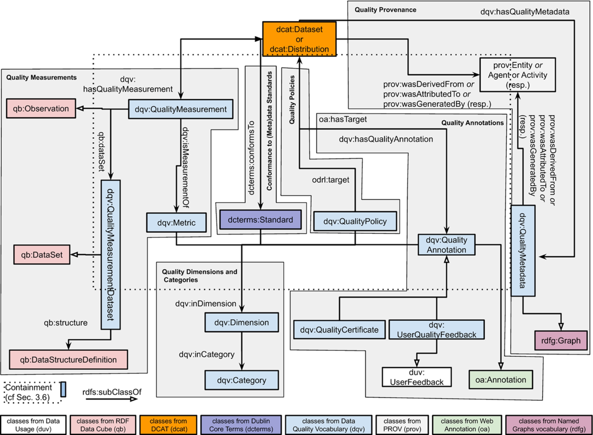 introducing-the-data-quality-vocabulary-dqv-ios-press