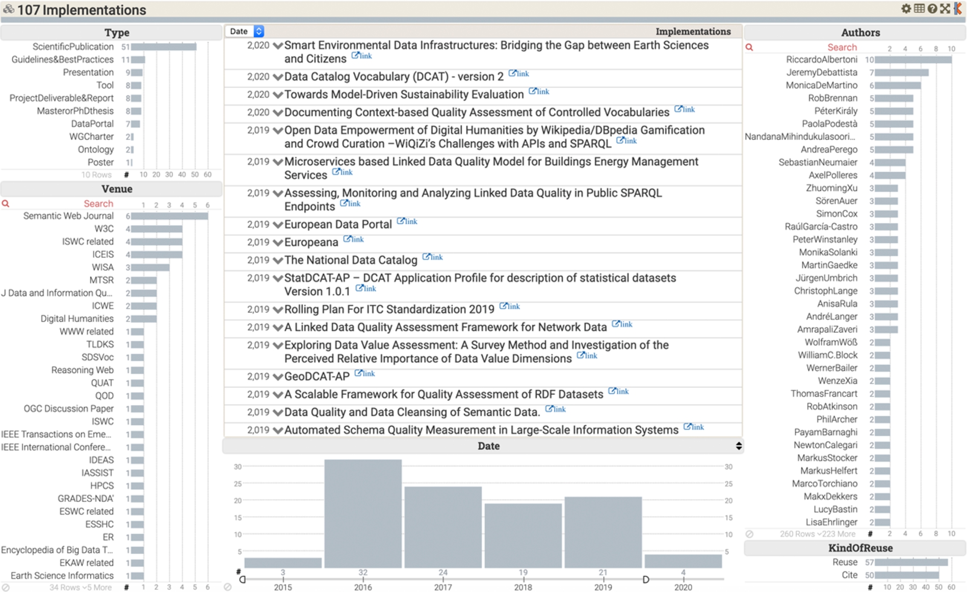 introducing-the-data-quality-vocabulary-dqv-ios-press