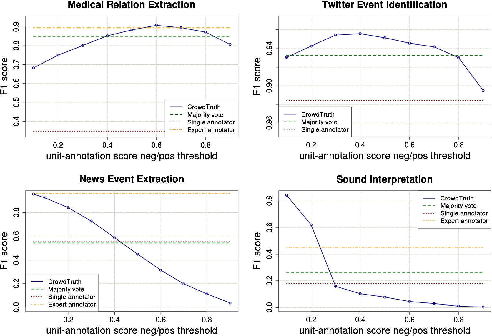 Cross-Task Generalization via Natural Language Crowdsourcing