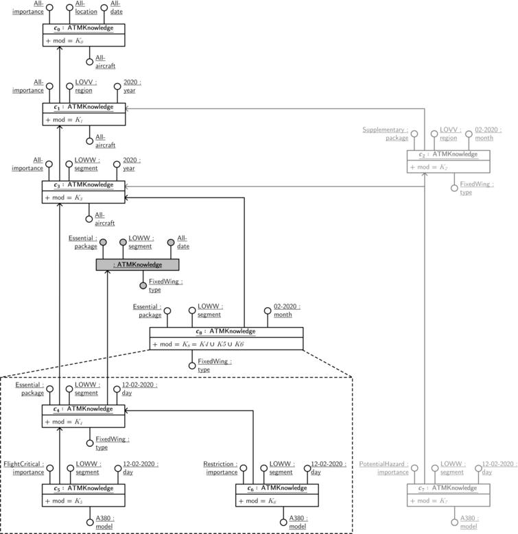 Knowledge Graph OLAP - IOS Press