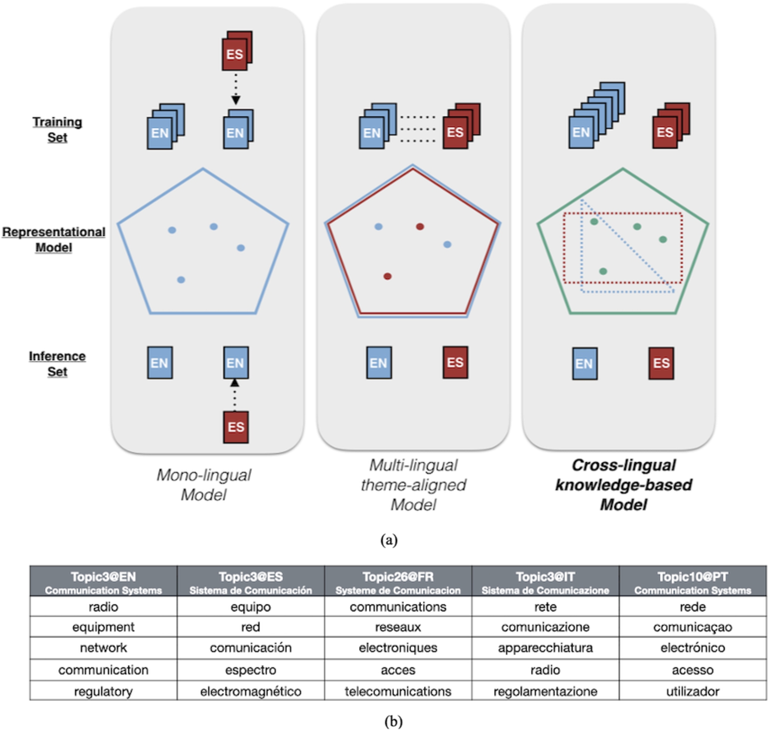 LOD2: State of Play WP5 - Linked Data Visualization, Browsing and