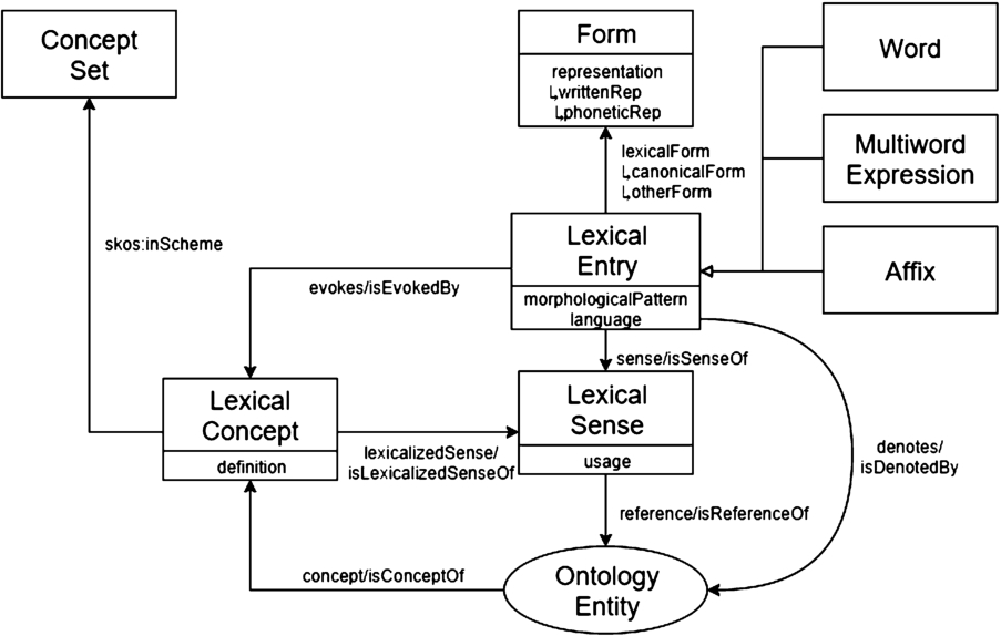 GitHub - opendata/Legal-Synonyms: A semantic analysis tool to