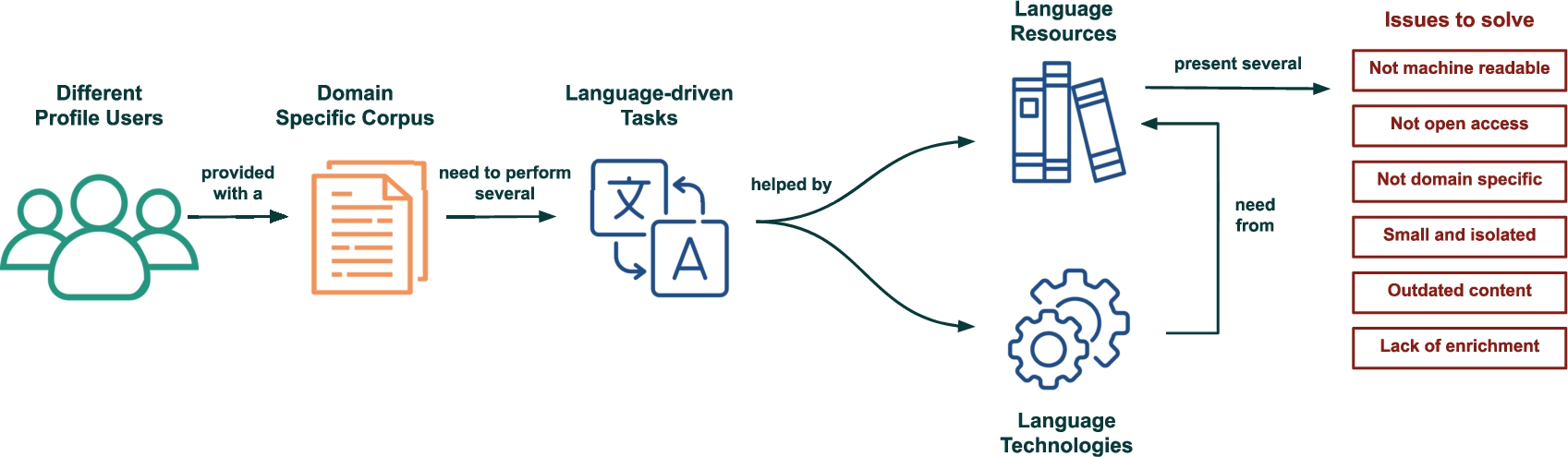 DAMAS - Definition and synonyms of damas in the Portuguese dictionary