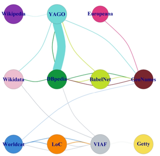 2023 Pan American Games - Wikidata