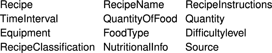 The Hydro3 module within the HydroGazetteer ontology