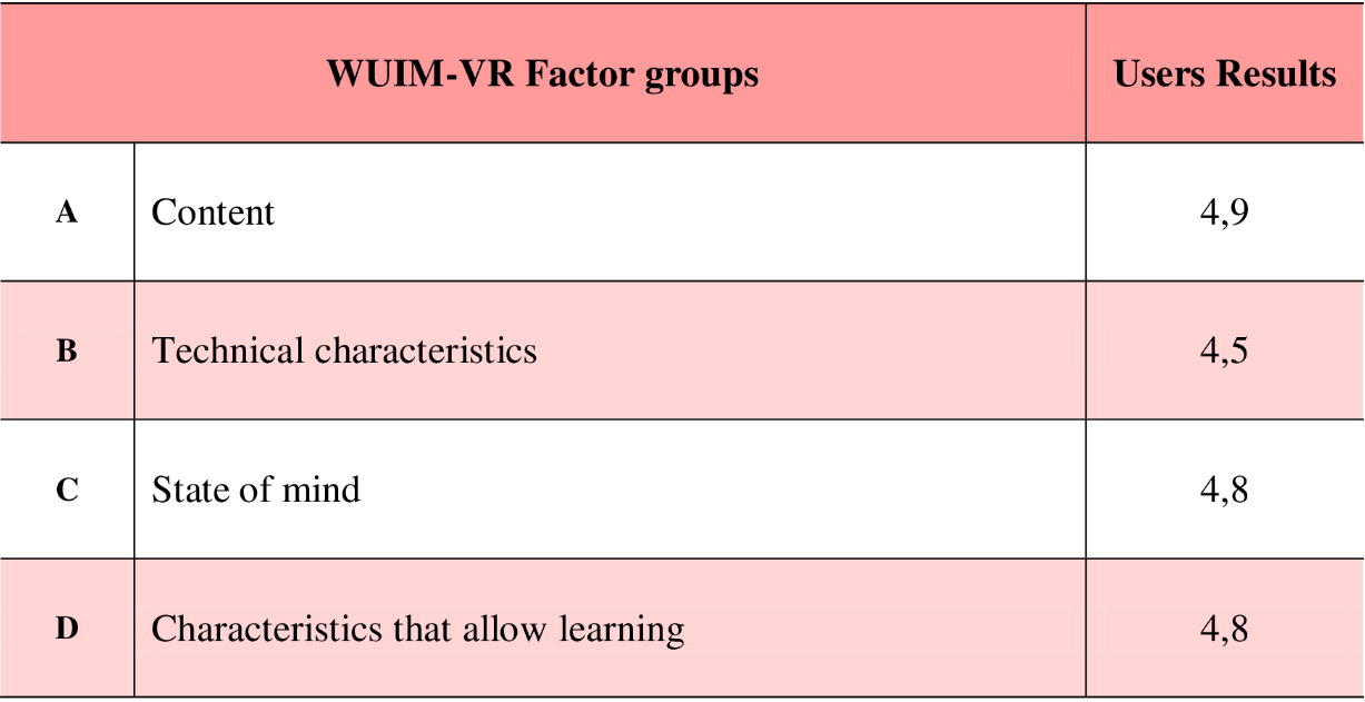 3-Effect of year of study on and curriculum overload and disengagement in