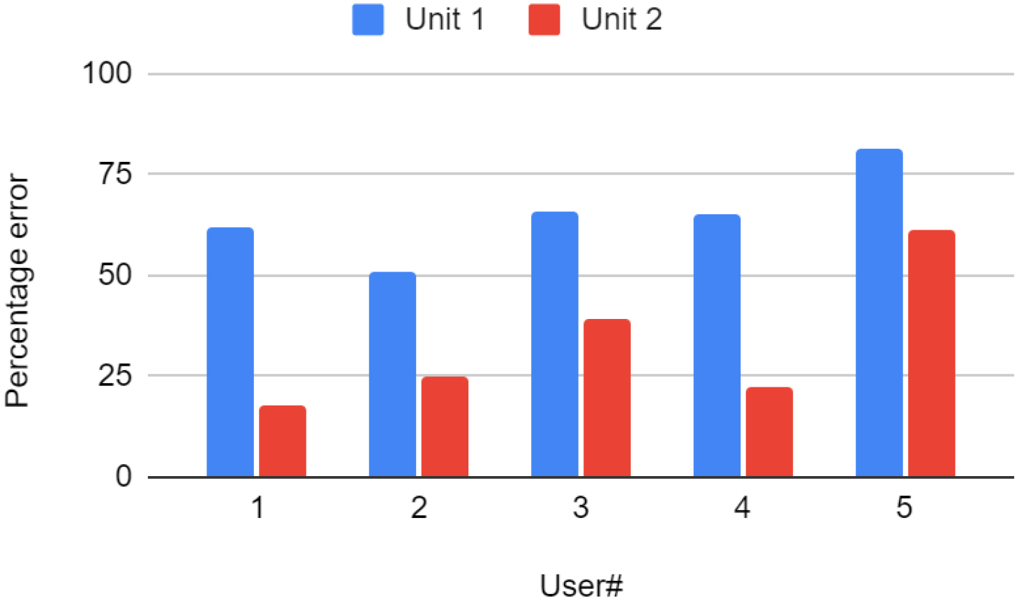 A comparative evaluation of sliding contact tactile systems displaying