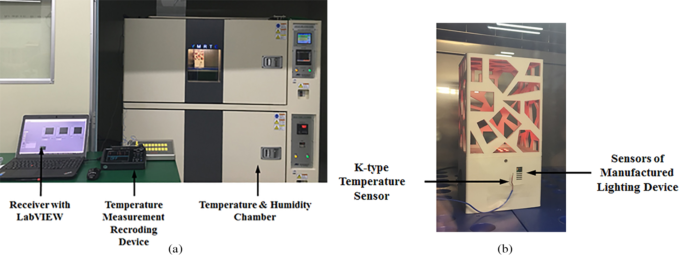 Novel design of smart sleep-lighting system for improving the sleep ...