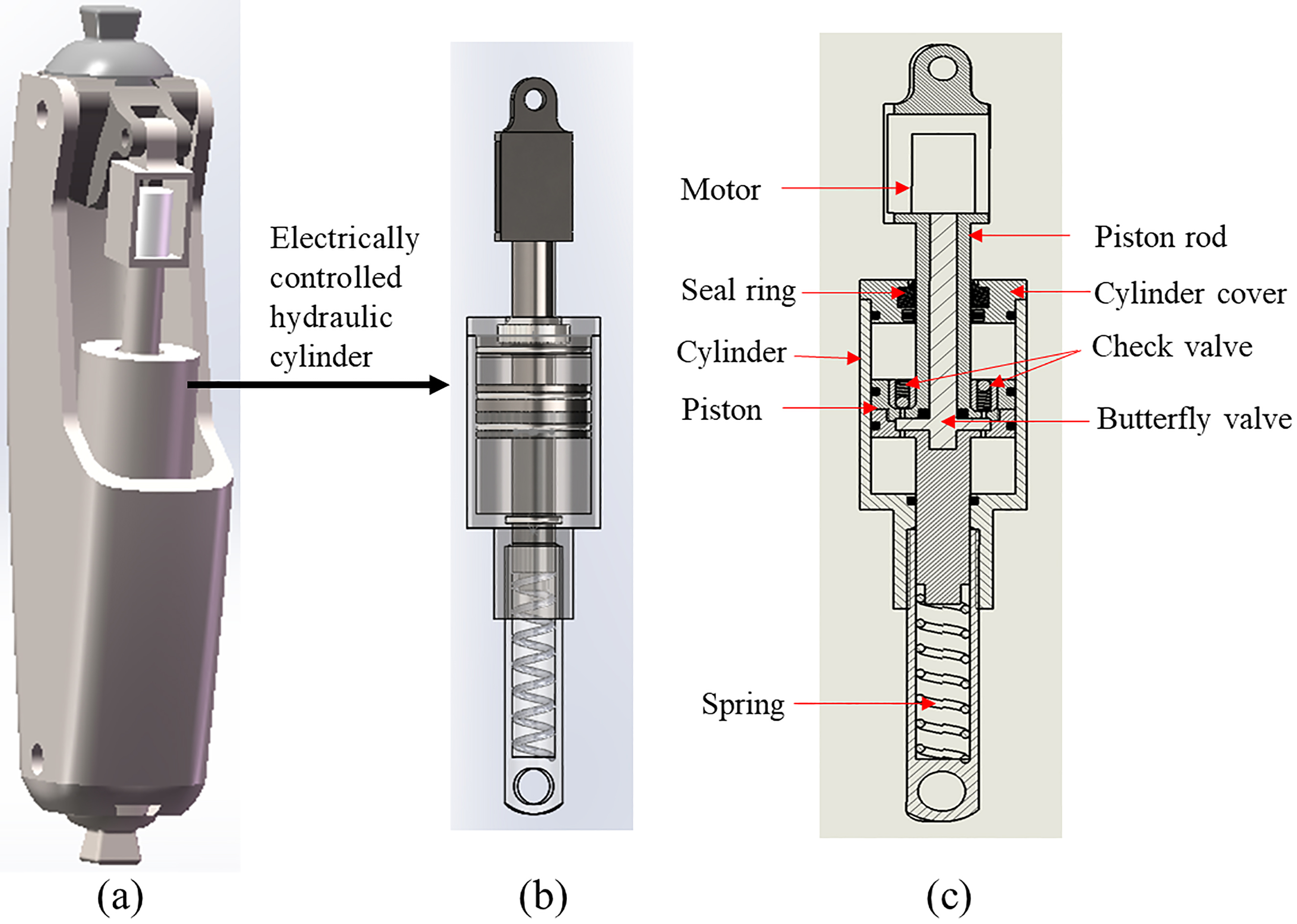 Pilot study of the microprocessor-controlled prosthetic knee with a ...