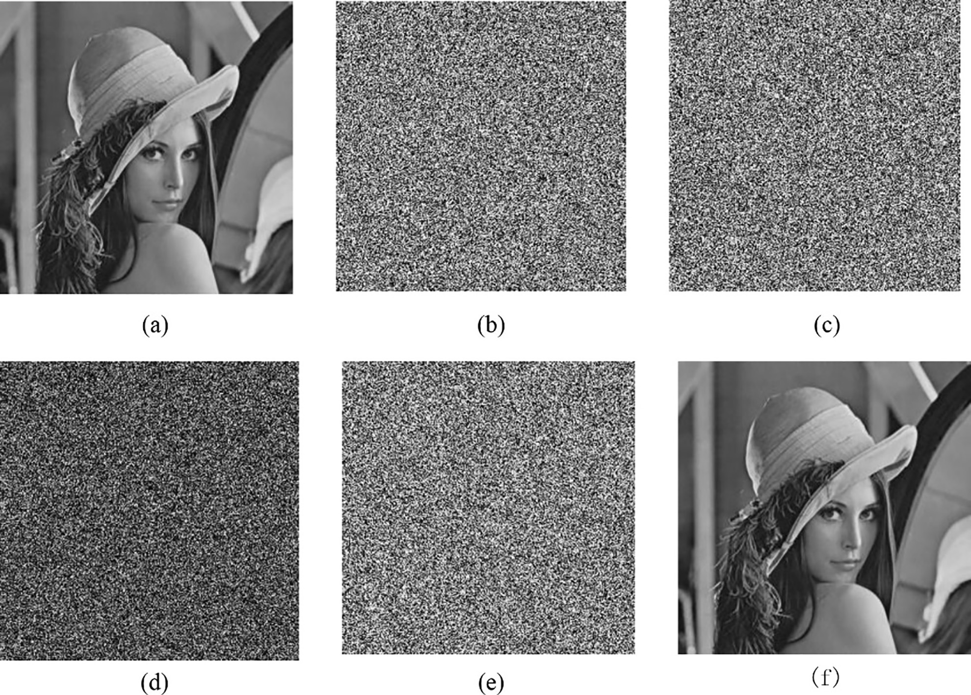 Study on an efficient hyper-chaos-based image encryption scheme using ...