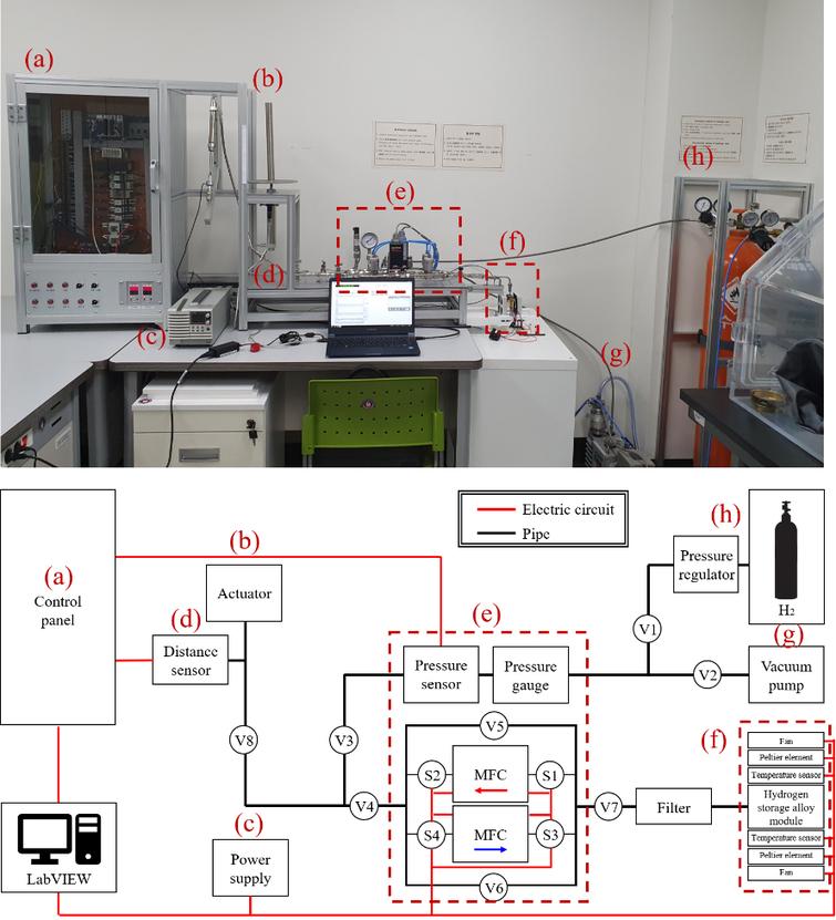 Development of an actuation system to apply hydrogen storage alloy for ...