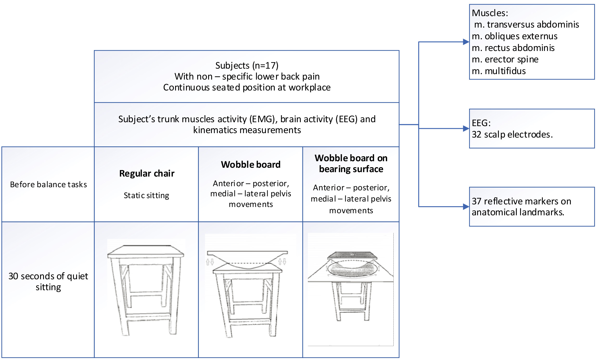 Association between trunk muscle mass and log for visual analog scale