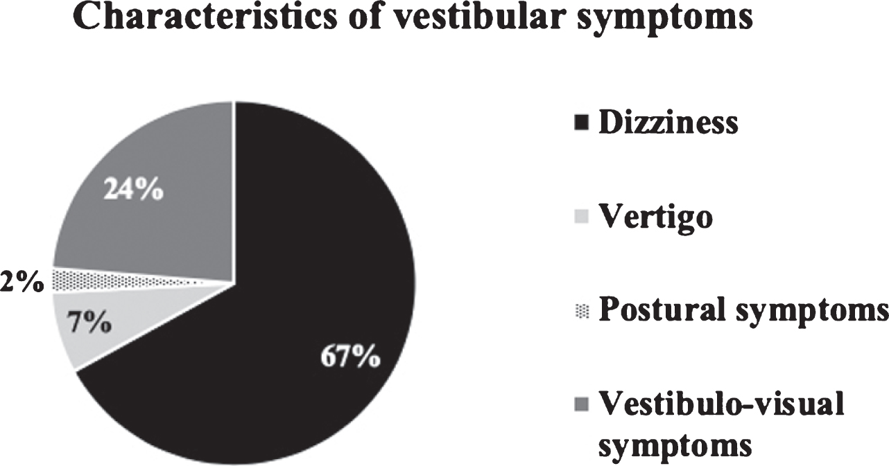 Evaluation Of Vestibular Symptoms And Postural Balance Control In ...