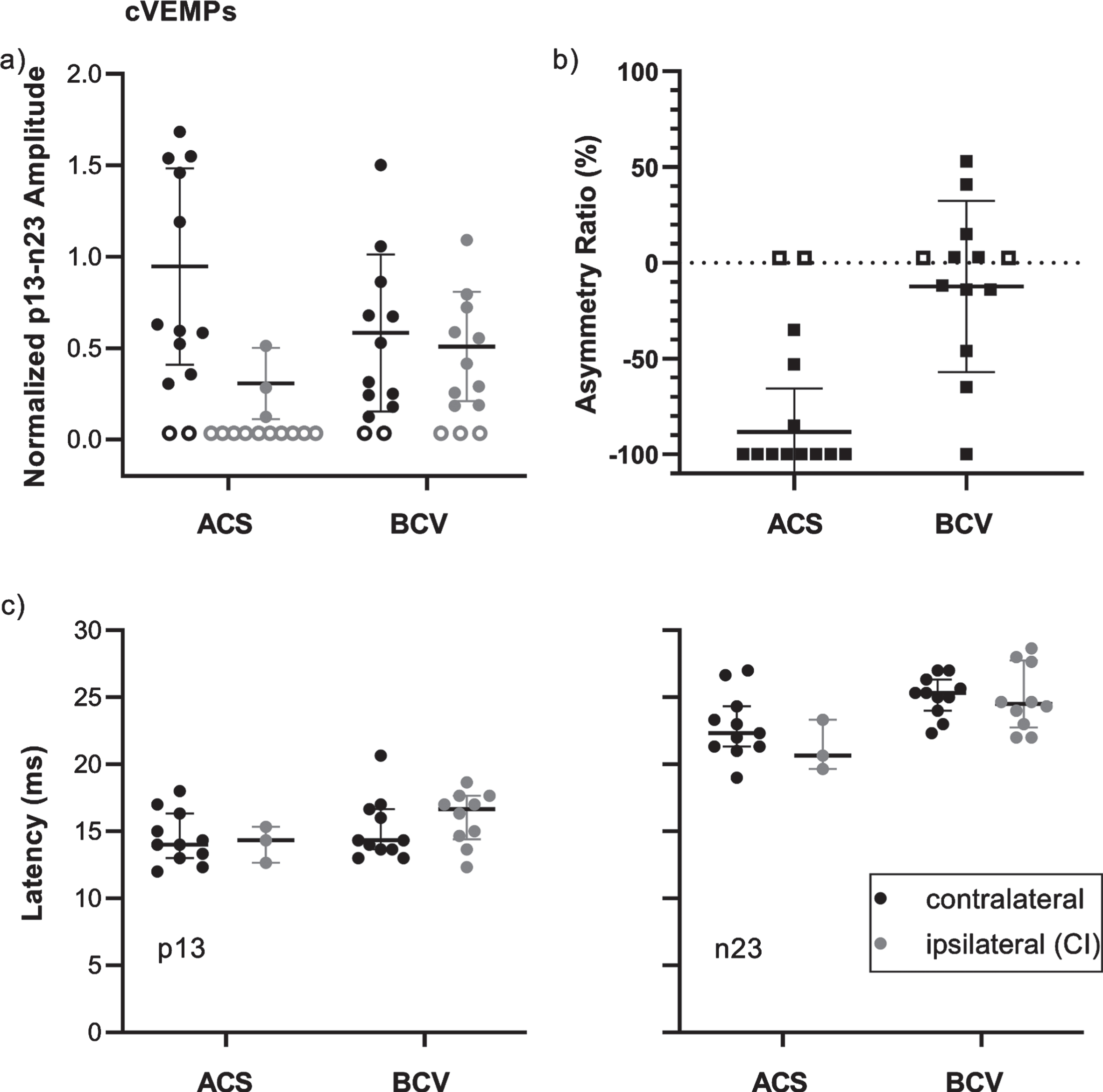 Bone conducted vibration is an effective stimulus for otolith testing ...