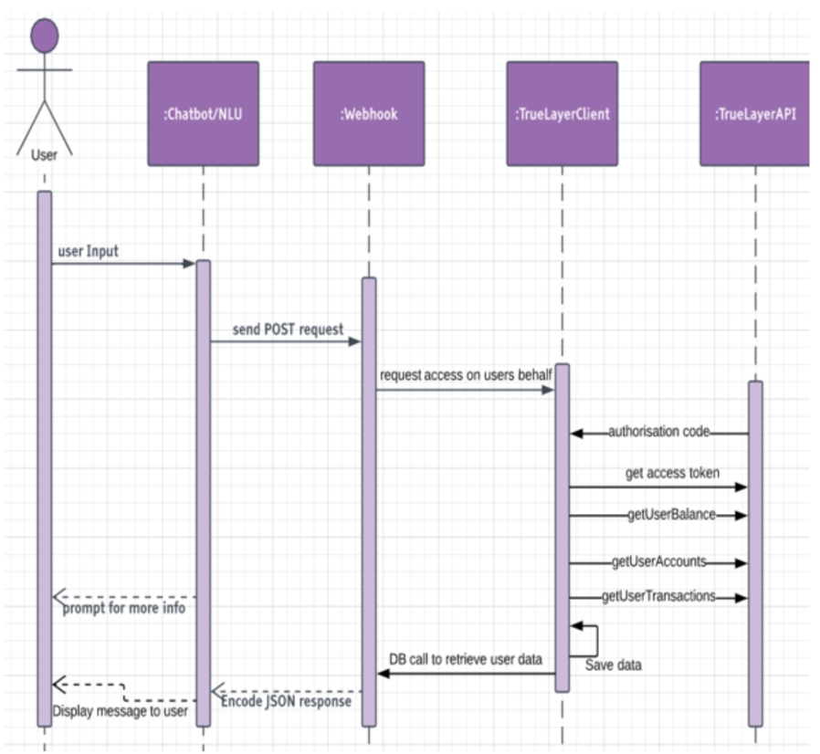 onlne sequence diagram online