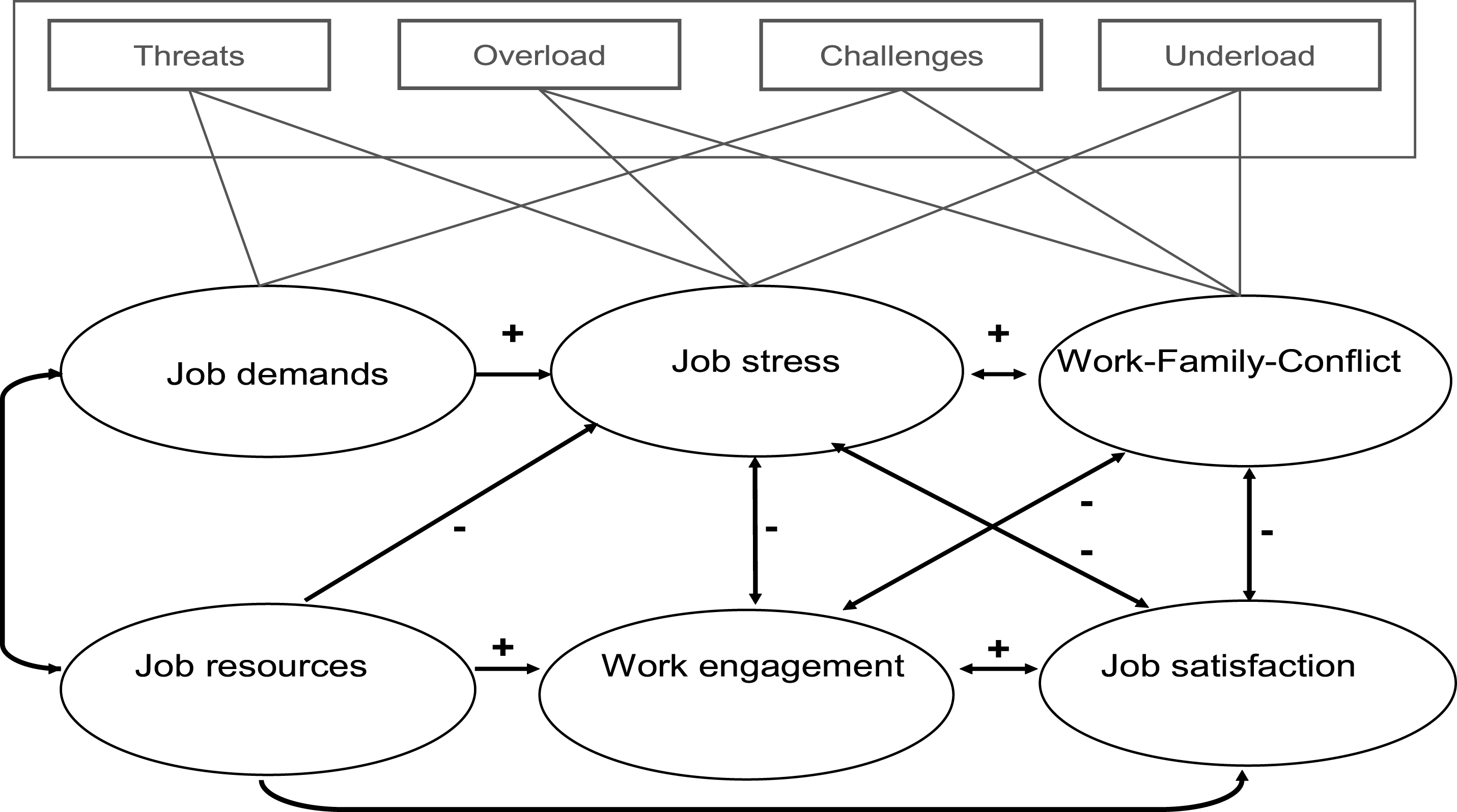 Work Family Conflict In Its Relations To Perceived Working Situation ...