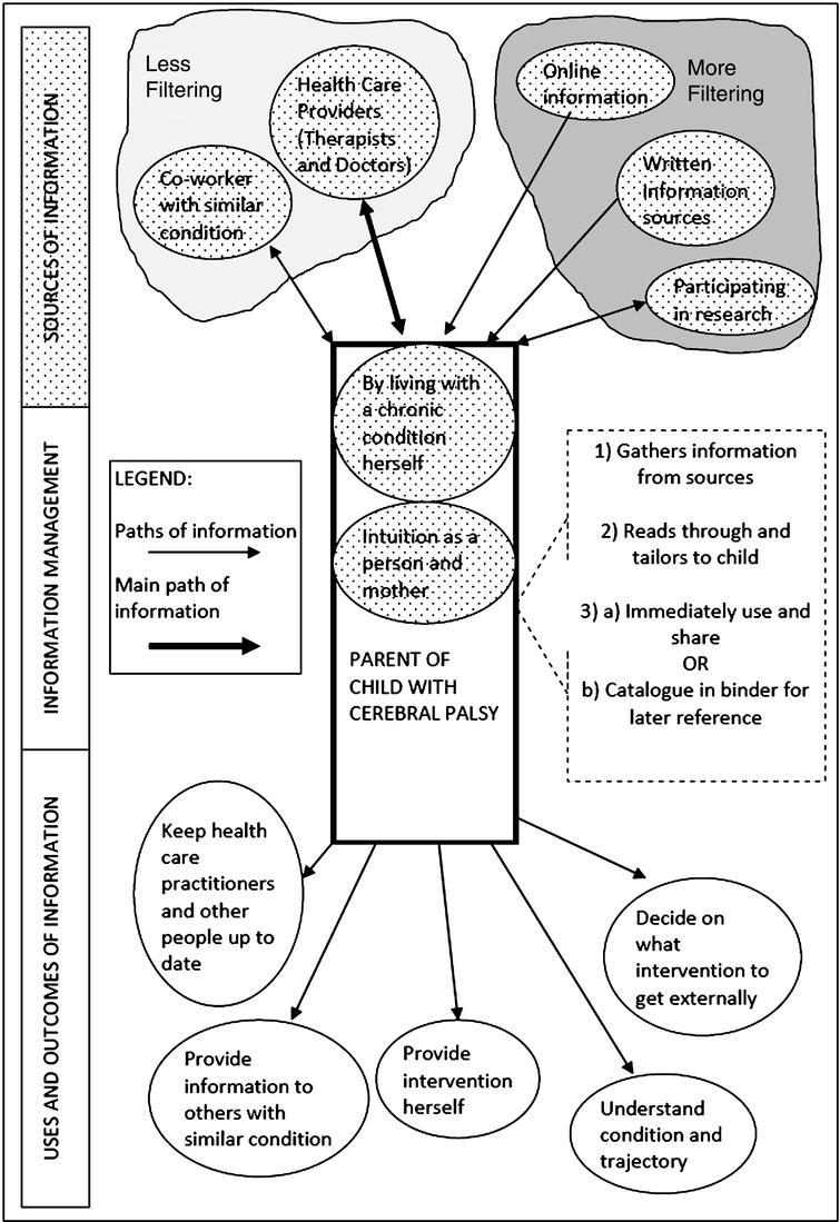 Invisible work of using and monitoring knowledge by parents (end-users ...