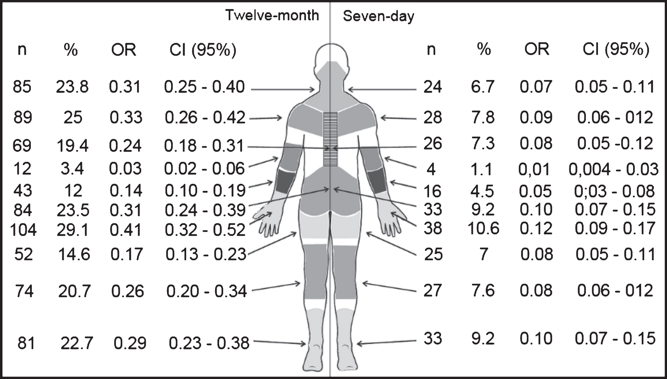 Musculoskeletal disorders and stress among footwear industry workers ...