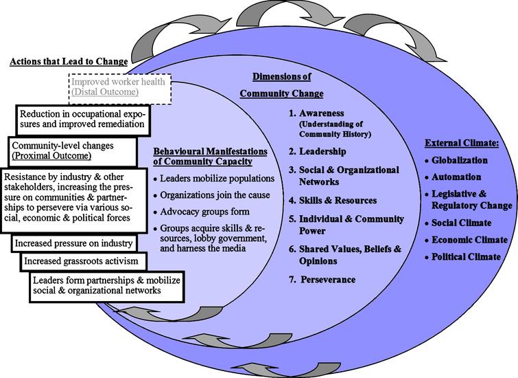 from-awareness-to-action-sudbury-mining-and-occupational-disease-in-a