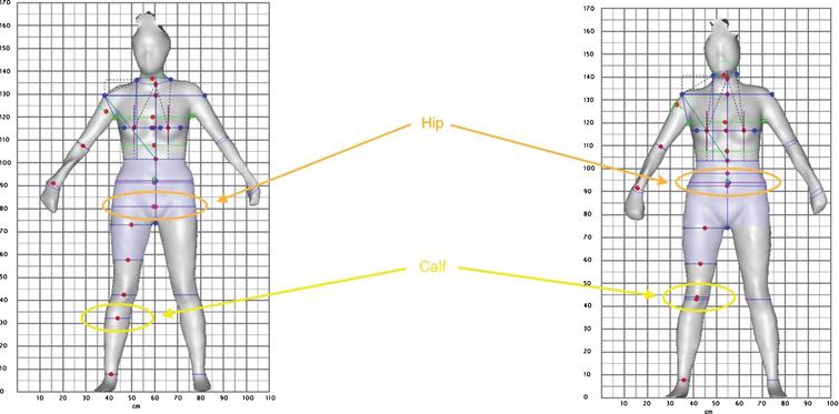 A comparison of manual anthropometric measurements with Kinect-based ...