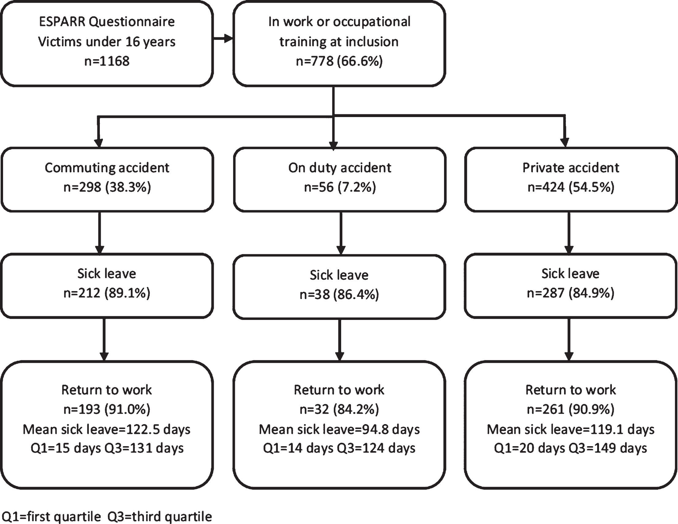 16+ Journal Of Loss And Trauma